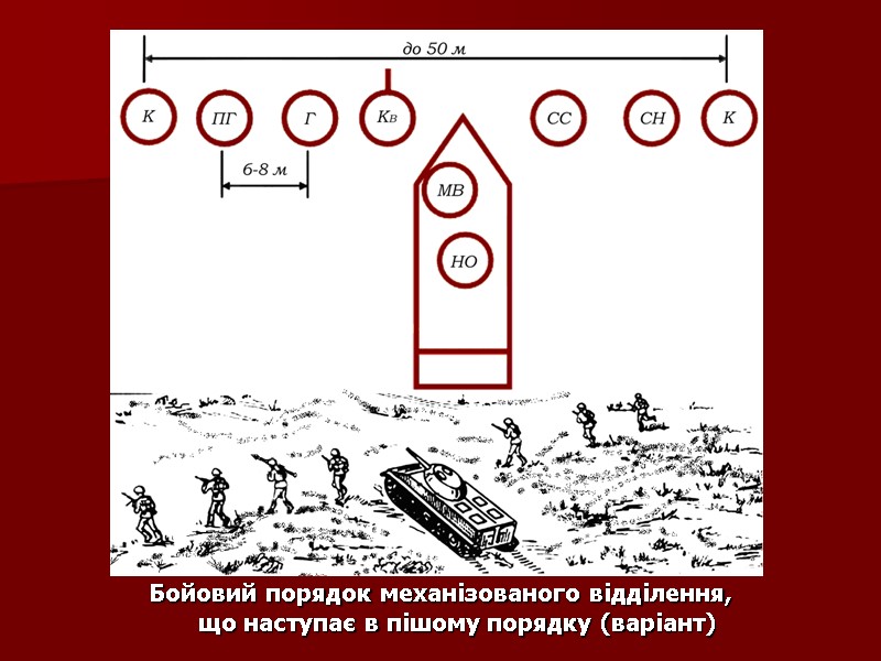 Бойовий порядок механізованого відділення,  що наступає в пішому порядку (варіант)